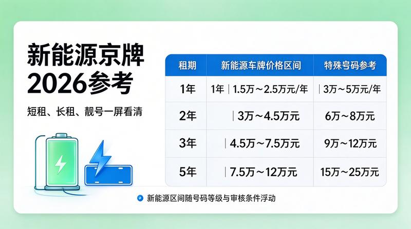北京新能源汽车市场分析